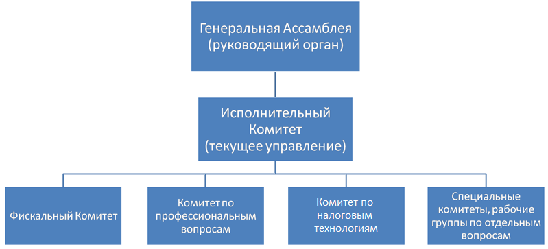 CFE-structure-2019.png
